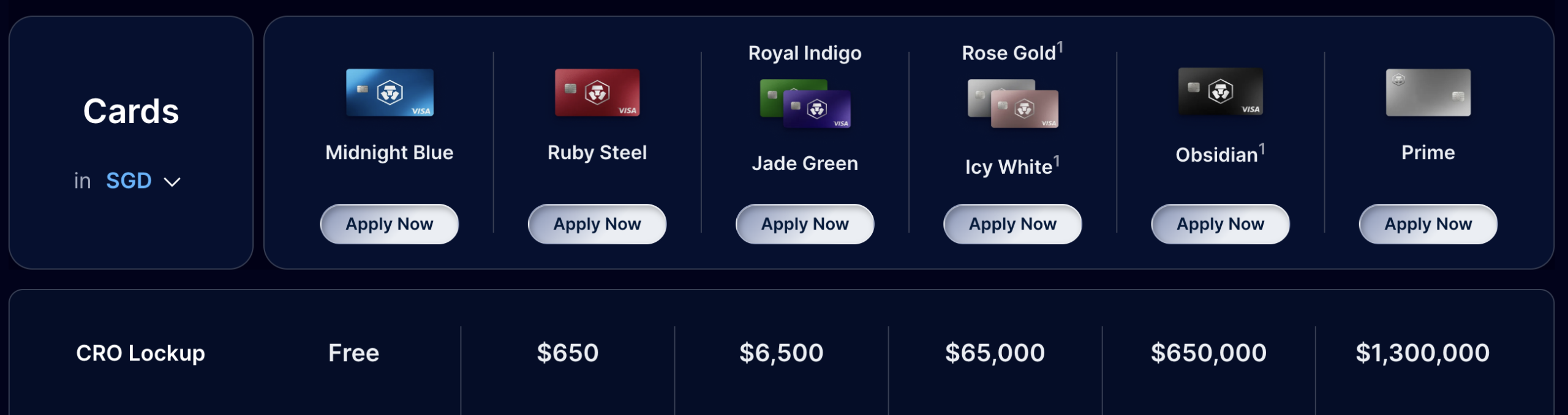 cro cards comparision